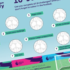 Try the Premier League 10 Star Challenge at home. Here are a variety of fun challenges children can do at home by themselves or you can do together as a family. Can you complete all 10 challenges?