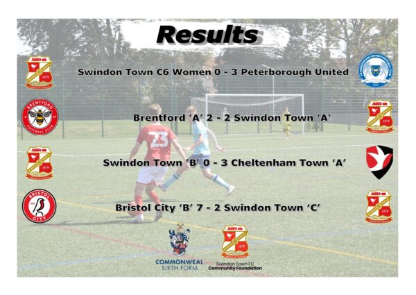C6-results