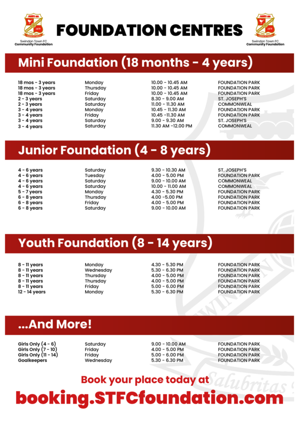 Foundation-centres