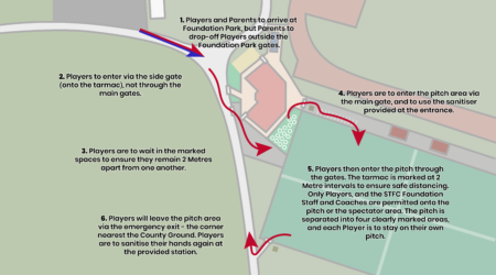 Safe Return to Play!